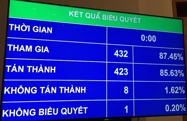 /bieu-quyet